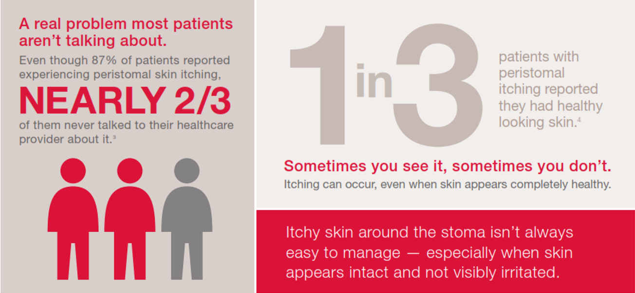 most patients never talk to their healthcare provider about itching